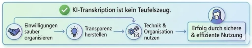 KI-Transkription ist kein Teufelszeug