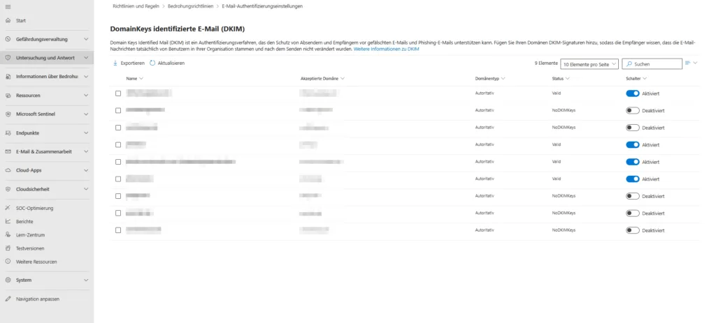 Microsoft Defender Portal Übersicht der Bedrohungsrichtlinien für Anti-Spam, Malware und DKIM.