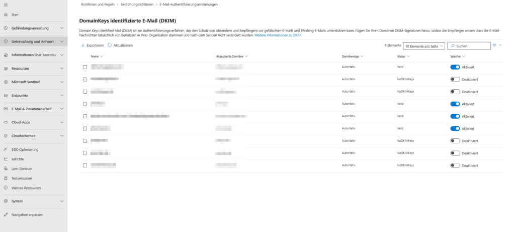 Microsoft Defender Portal Overview of threat policies for anti-spam, malware, and DKIM.