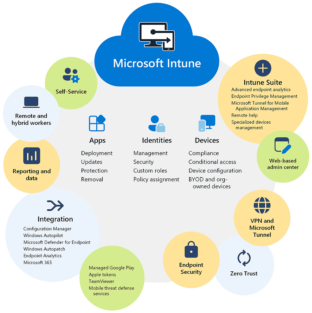 Microsoft Intune Funktionen