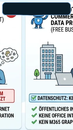 Microsoft Copilot | Lizenzvergleich