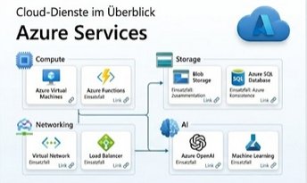 Azure Services