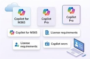 Copilot Matrix