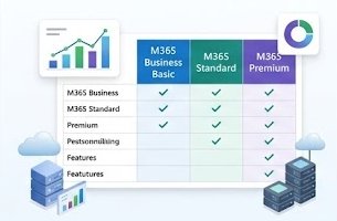 M365 Lizenzmatrix