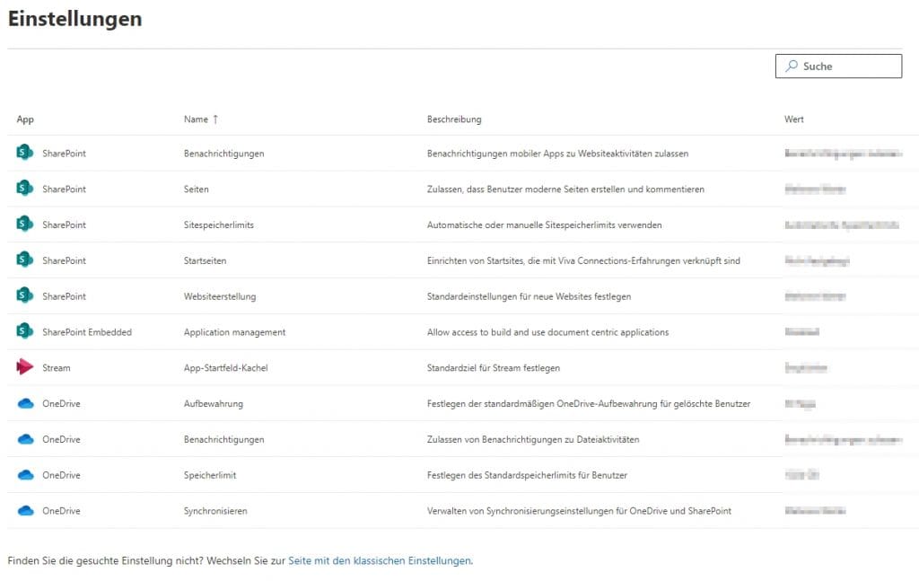 Datenschutz in Microsoft SharePoint 9 MS365 SharePoint Einstellungen Gesamt