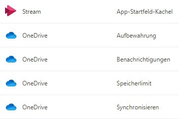 Datenschutz in Microsoft SharePoint 8 MS365 SharePoint Einstellungen Teil2
