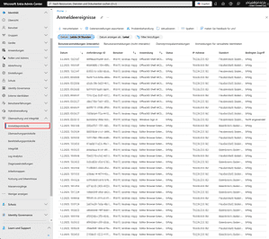 Microsoft 365: Audit-Logs und Monitoring 3 image 20