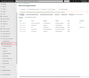 Microsoft 365: Audit-Logs und Monitoring 4 image 21