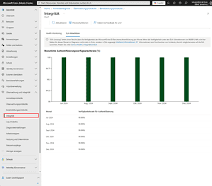Microsoft 365: Audit-Logs und Monitoring 6 image 23
