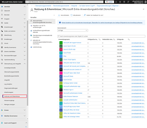 Microsoft 365: Audit-Logs und Monitoring 7 image 24