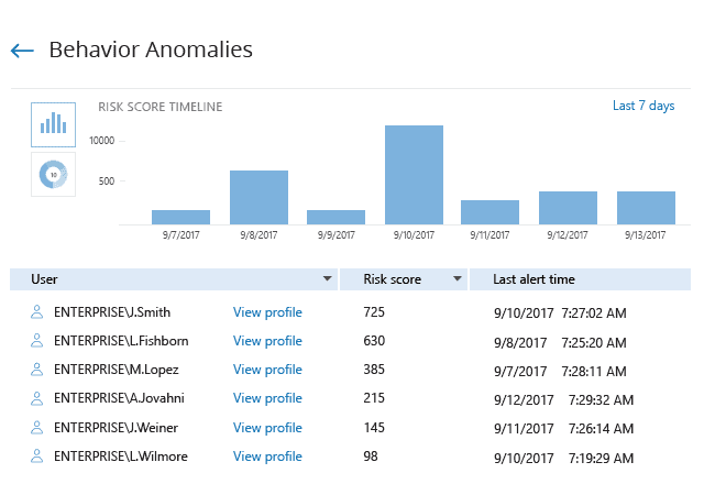 Microsoft 365: Audit-Logs und Monitoring 14 image 30