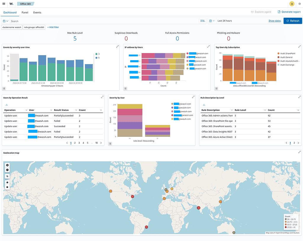 Microsoft 365: Audit-Logs und Monitoring 16 image 32