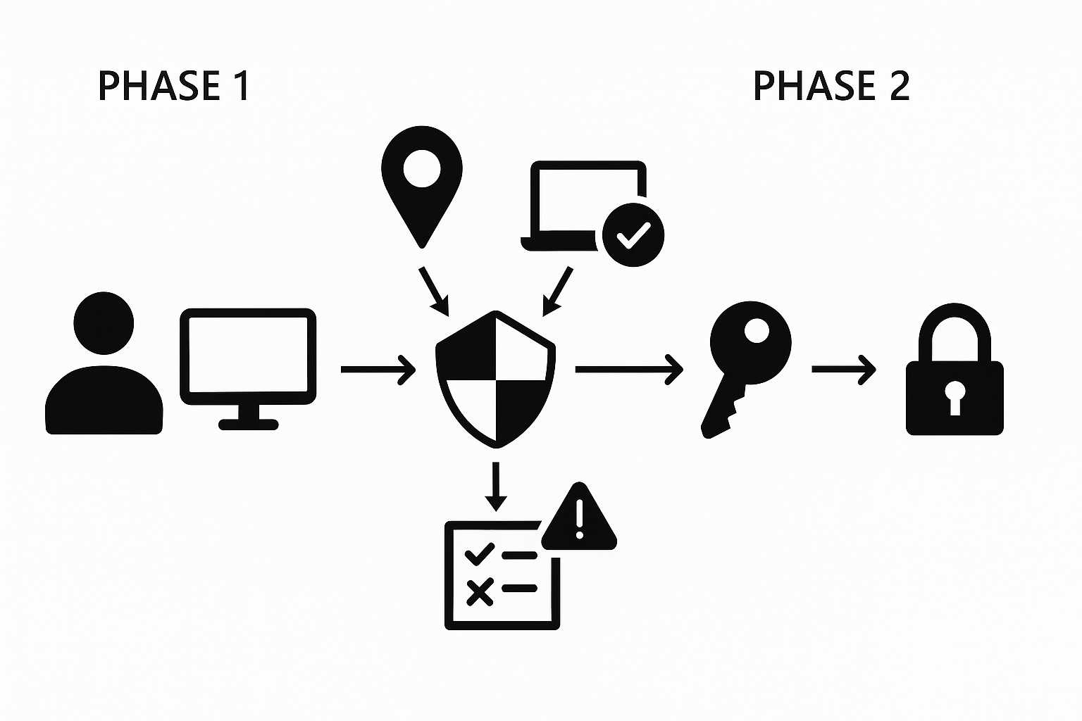 Conditional Access Templates 2025 4 image 30