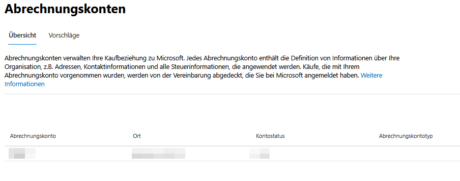Organization Profile 18 grafik 134