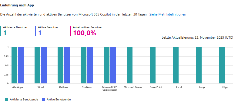 Privacy in Microsoft Copilot 10 grafik 164