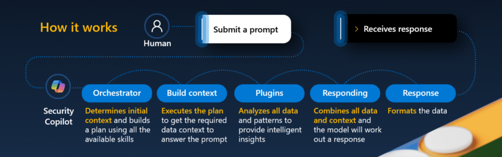 Privacy in Microsoft Copilot 21 grafik 190