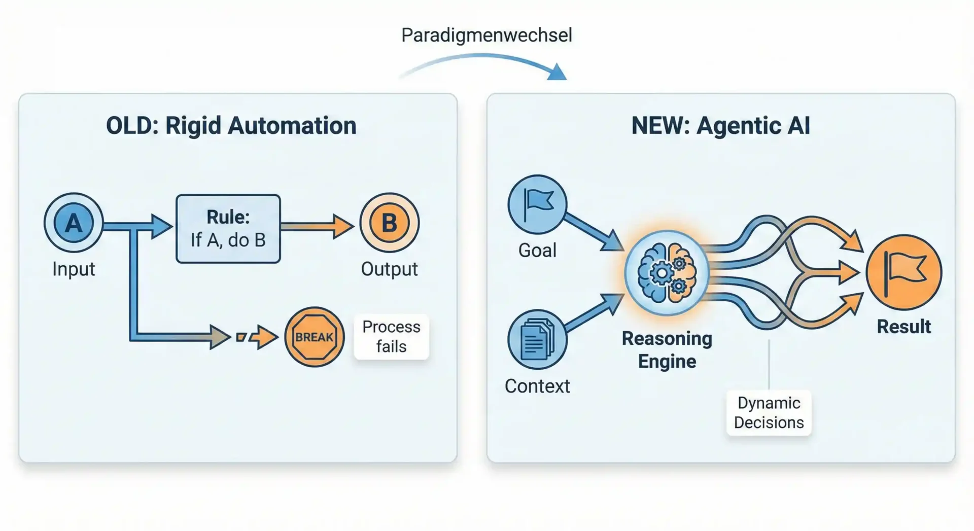 Microsoft 365 Roadmap 2026 | Von der Assistenz zur Autonomie 4 Paradigmenwechsel Agentic AI und die Reasoning Engine scaled