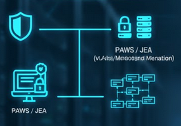 Windows Server Hardening | The Ultimate Blueprint for Maximum Security 20 Windows Server Hardening Role Separation