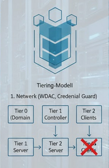 Windows Server Hardening | The Ultimate Blueprint for Maximum Security 5 Windows Server Hardening Defense-in-Depth Principle