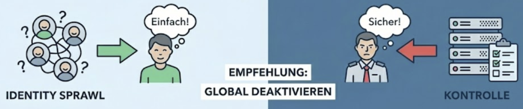 Microsoft Teams | Chat per Mail: Die Gefahr der "Schatten-Guests"! 9 image 4